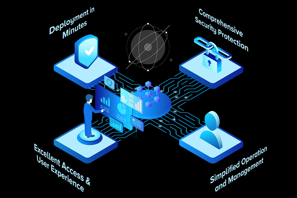 Total LAN & WAN Network Solution & Support.